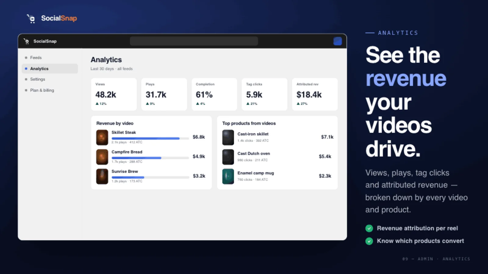 Shoppable video analytics dashboard — views, plays, tag clicks, and attributed revenue